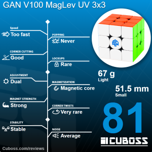 cuboss-review-gan-v100-uv-3x3
