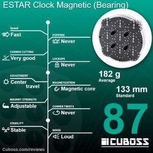 cuboss-review-estar-clock-bearing