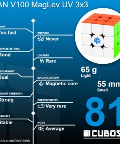 cuboss-review-gan-v100