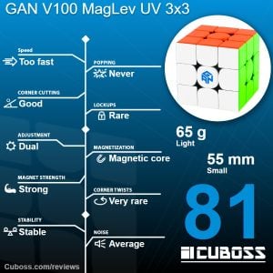 cuboss-review-gan-v100